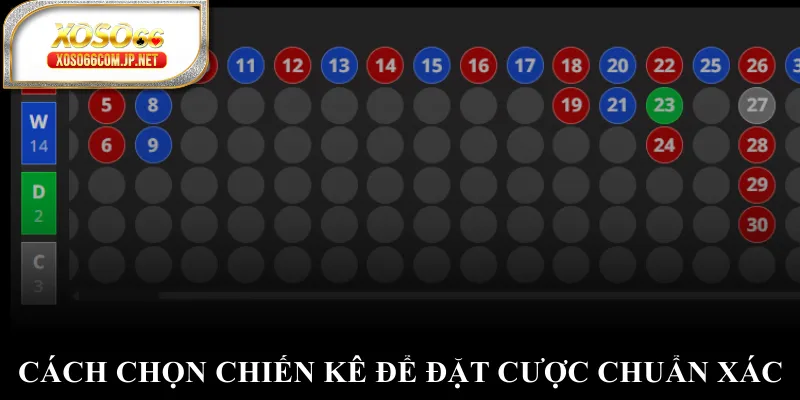 Cách chọn chiến kê để đặt cược chuẩn xác Cách chọn chiến kê để đặt cược chuẩn xác