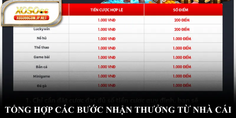 Tổng hợp các bước nhận thưởng từ nhà cái Tổng hợp các bước nhận thưởng từ nhà cái